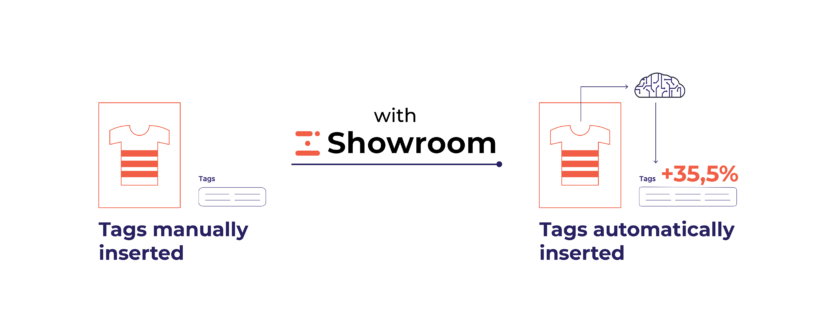 Tags number with ContentWise Showroom Catalog builder